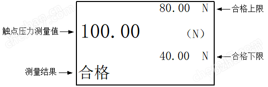 久草AV电影在线观看 SMN-G长城抽屉开关柜触头夹紧力检测仪