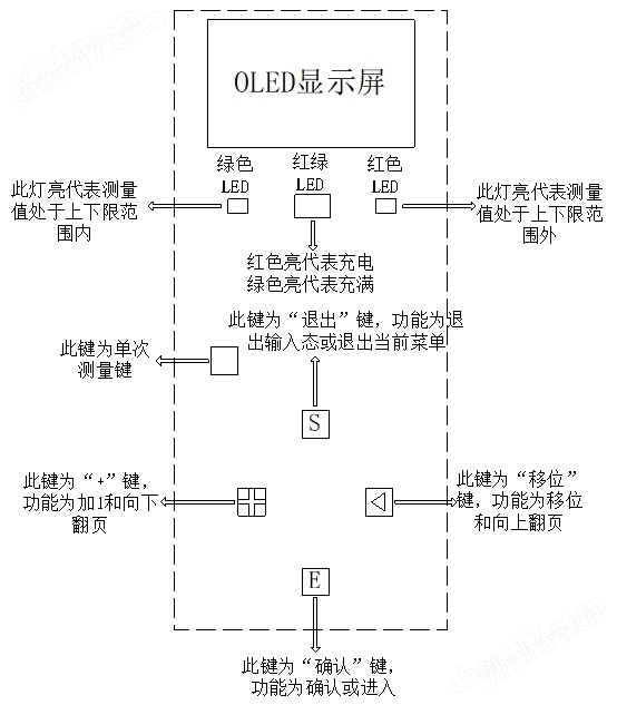 久草AV电影在线观看 SMN-C触头夹紧力检测仪